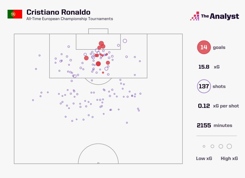 رونالدو يعزز 