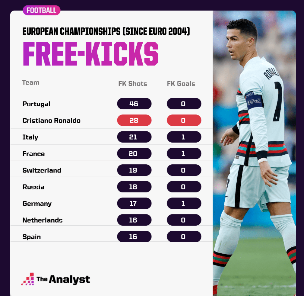 رونالدو يعزز 